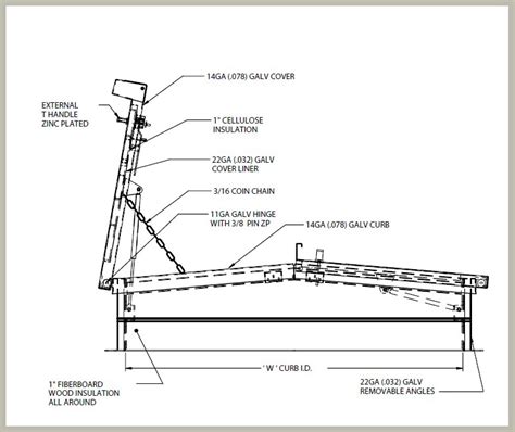 RHG Galvanized Equipment Access Roof Hatch - Double Leaf | Platinum Technologies