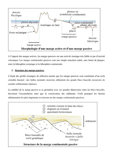 Tectonique Des Plaques Et Recherche D Hydrocarbures Cours Alloschool