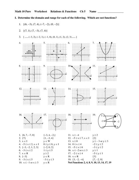 Domain Range Function Worksheet Domain And Range Of A Functi