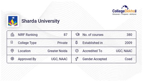 Sharda University, Greater Noida: Admission, Fees, Courses, Ranking