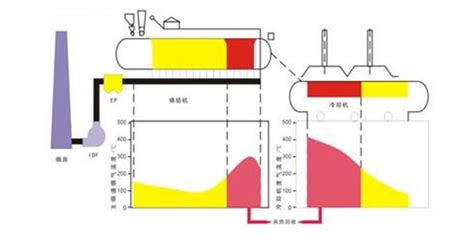 烧结余热回收发电技术 九源天能