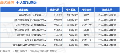 烽火通信（600498）2024年中报简析：净利润增868，应收账款上升腾讯新闻