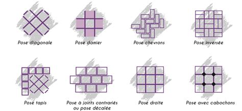 Prix Pose Carrelage Au M En Tarifs Et Conseils Elements Carrelage