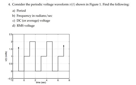 Solved 4 Consider The Periodic Voltage Waveform V T Shown Chegg