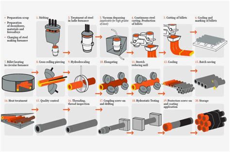 Seamless Vs Welded Pipe Main Differences To Learn