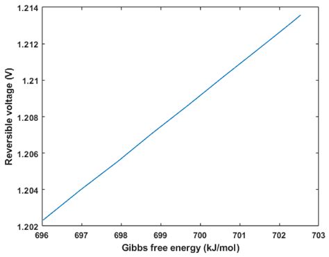 Membranes Free Full Text Design And Utilization Of A Direct Methanol Fuel Cell