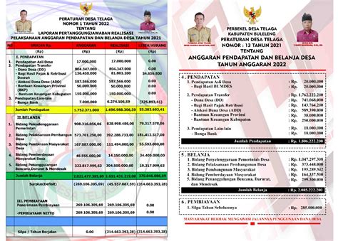 Lpj Realisasi Apbdes Tahun Dan Apbdes Website Desa Telaga