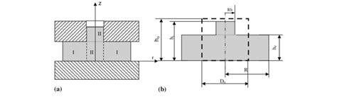 A Deformation Zones In Extrusion Forging Process B Undeformed Download Scientific Diagram