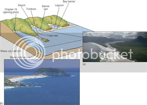 11 Depositional Coastal Features Photo by mrleesite | Photobucket