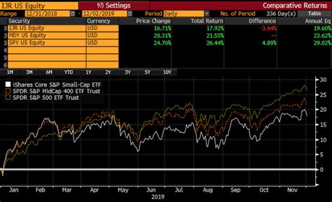 66 Small Cap Stocks 50 Off Their Highs Nysearcaijr Seeking Alpha