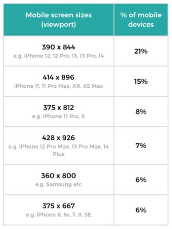 Resolution Understanding Screen Sizes Stack Overflow