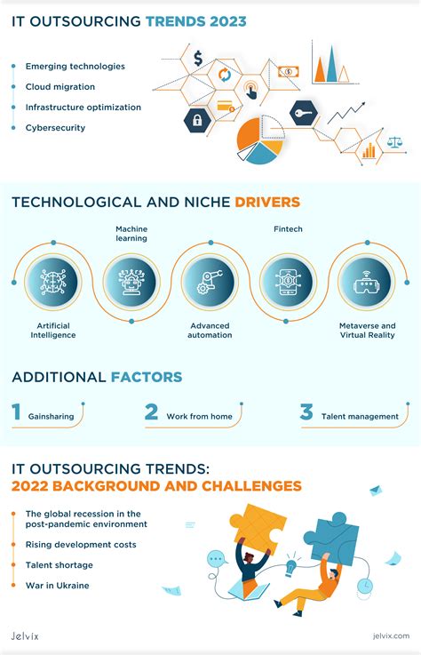 2024 IT Outsourcing Trends Key Drivers And Challenges