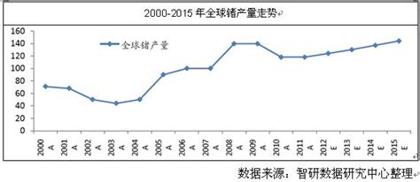 锗资源储量分布及精锗产量情况 金属百科