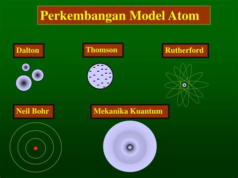 Ppt Model Atom Mekanika Kuantum Powerpoint Presentation Free Download Id 5731960