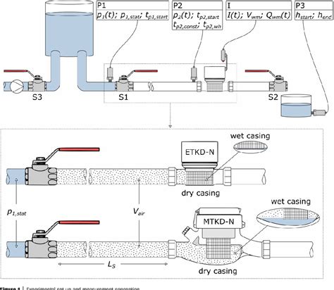 Figure From Accuracy Of Single Jet And Multi Jet Water Meters Under