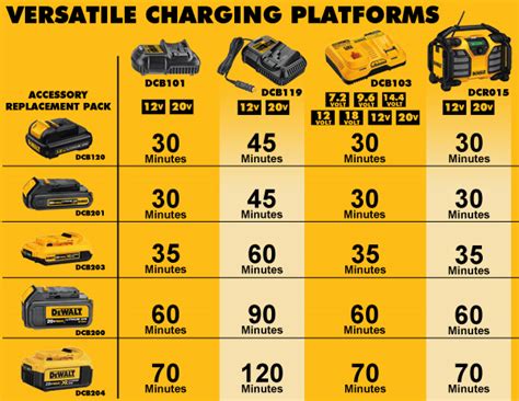 Chain Saw Machine Suppliers Zambia Dewalt Battery Quality