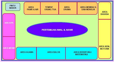 Pengembangan Program Pembelajaran Paud Pkbm Cibanggala