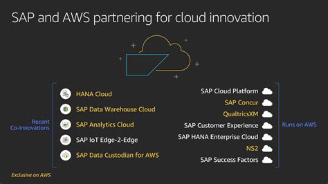 Aws Momentum With Sap Aws For Sap