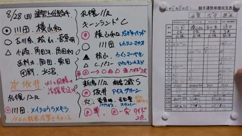 2022年9月3日土曜日 四柱推命による騎手運勢予想 本日の狙い目騎手 札幌2歳ステークス本命発表 │ 占い動画まとめch