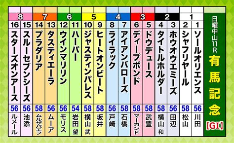 【有馬記念】中央競馬の1年を締めくくるグランプリをガチ予想！『キャプテン渡辺の自腹で目指せ100万円！』冨田有紀＆虎石晃｜テレ東スポーツ：テレ東