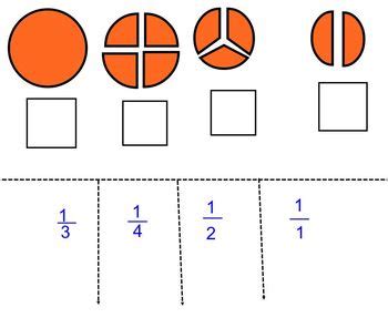 math intro  fractions  pizza  joseph failla tpt