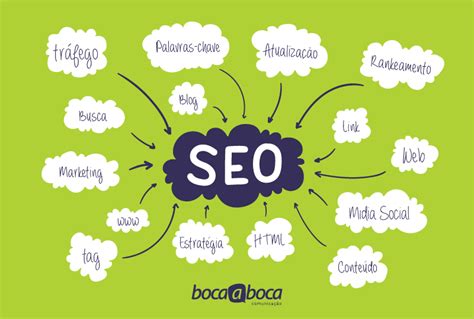 Marketing Digital: tudo sobre Google e SEO - Boca a Boca Comunicação