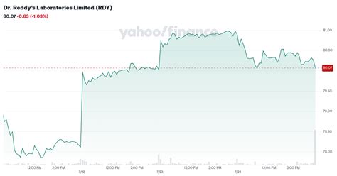 dr reddys laboratories limited rdy stock price news quote