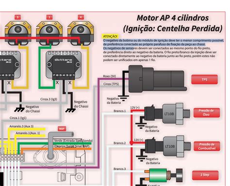 Esquema elétrico do motor AP 4 cilindros Download PDF Manual do carro