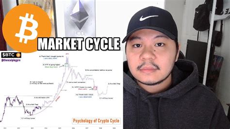 Psychology Of A Crypto Cycle Youtube