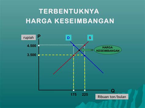 Harga Dan Jumlah Keseimbangan Ppt