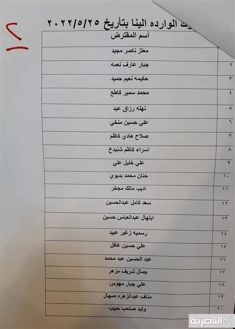 وجبة جديدة من اسماء المشمولين بقروض صندوق الاسكان في ذي قار شبكة