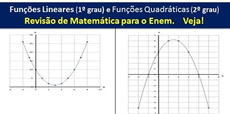 Funções Lineares E Funções Quadráticas Revisão De Matemática Enem