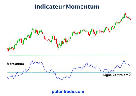 Le Momentum