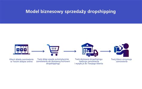 Dropshipping Co To Jest Opinie Wady I Zalety 2023 Blog Wojtek