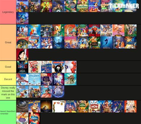 My Disney Animated Movies Tier List Rschaffrillas