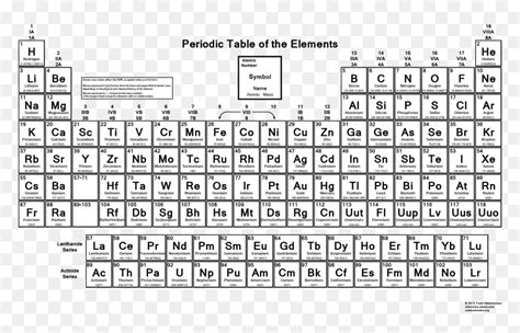 Periodic Table Printable Black And White – Two Birds Home