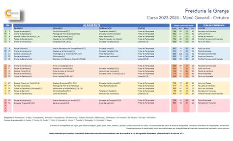 Comedor Escolar Men Del Trimestre Ceip Virgen Del Carmen