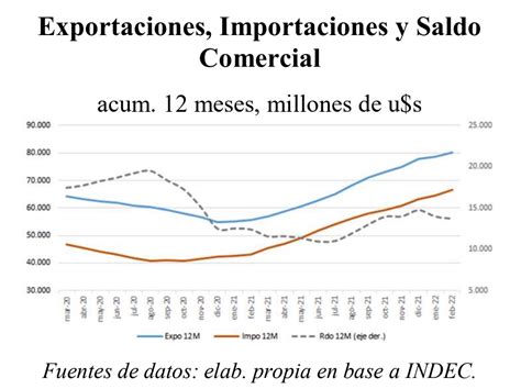 RoadShow La cosecha aportará 6 000 millones de dólares adicionales y