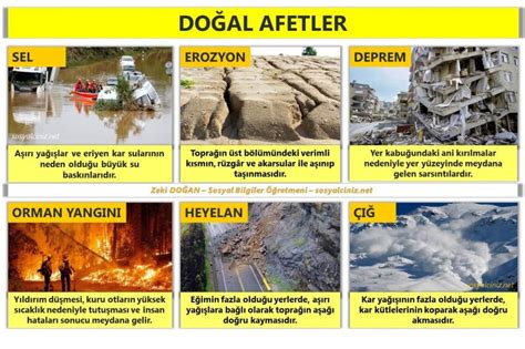 Doğal Afetler Tablo Sosyal Bilgiler Sosyalciniz Zeki DOĞAN