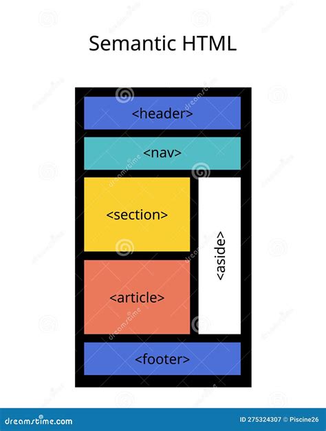 Semantic Html By Using Html Elements To Structure Your Content Based On