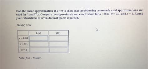 Solved Find The Linear Approximation At X 0 To Show That