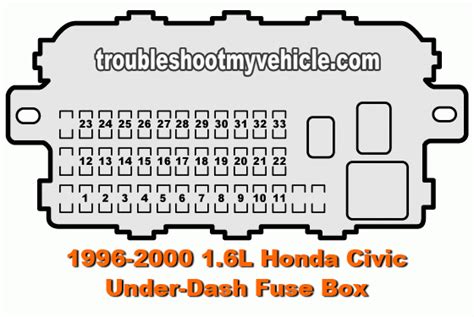 99 Civic Ex Fuse Box Diagram