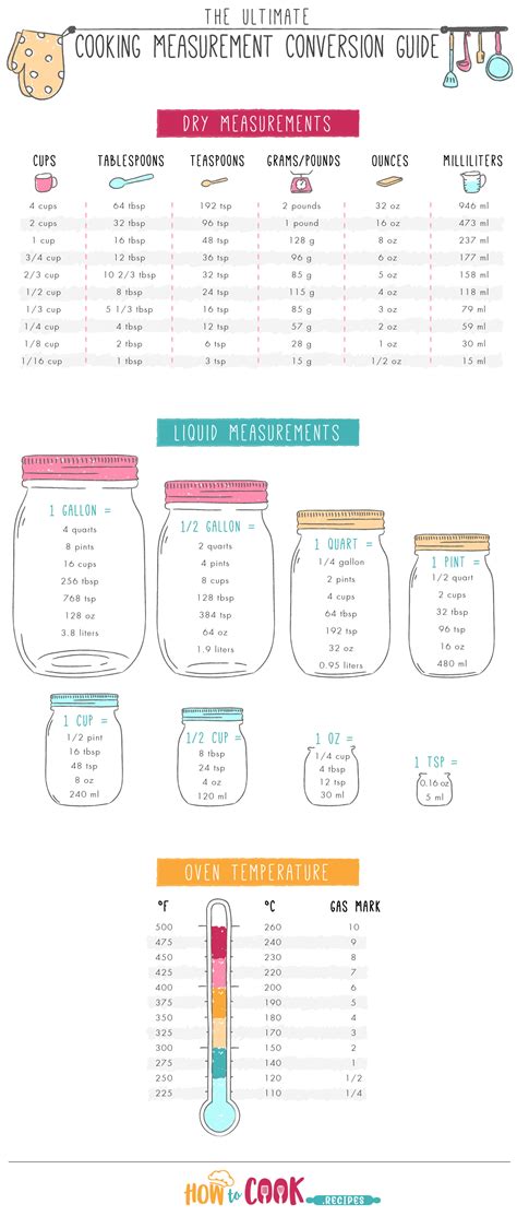 Unlock The World Of Baking The Ultimate Guide To Converting 5 Lbs To Oz