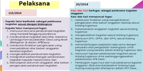 Peran Dan Wewenang Kaur Dan Kasi Dalam Pengelolaan Keuangan Desa