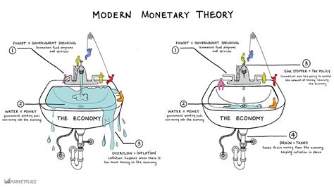 Mmt Basic Concepts Rmmteconomics