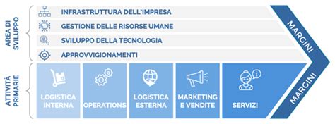 Automatizzare I Processi Per Migliorare La Competitivit New