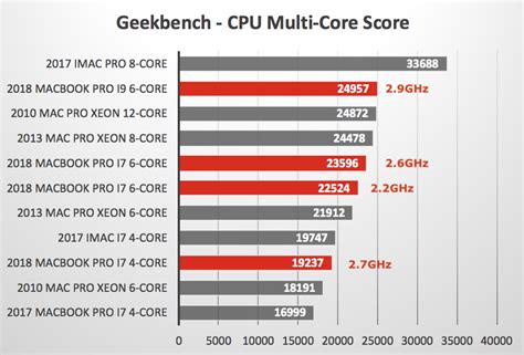 Benchmark Tool For Mac - clarissamjordao