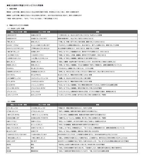 間違えやすいビジネス用語集 （新入社員向け）│無料ダウンロード『日本の人事部』