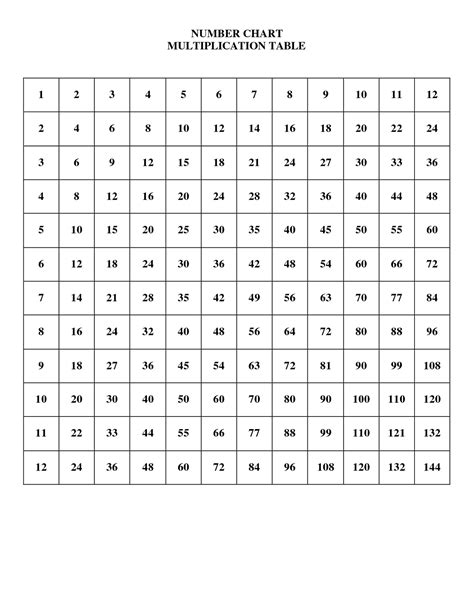 Times Tables Worksheets 1 12 Printable Printable Word Searches