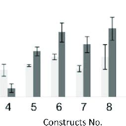 Comparative Expression Of Ldlr And Egfp Proteins From Hek Cells